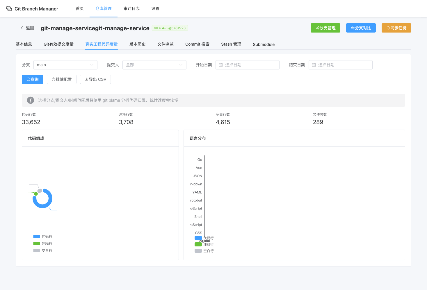 真实工程代码度量